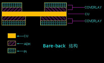 hollow board